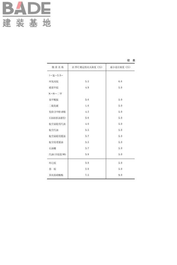 卤代烷1211灭火系统设计规范_页面_25.jpg