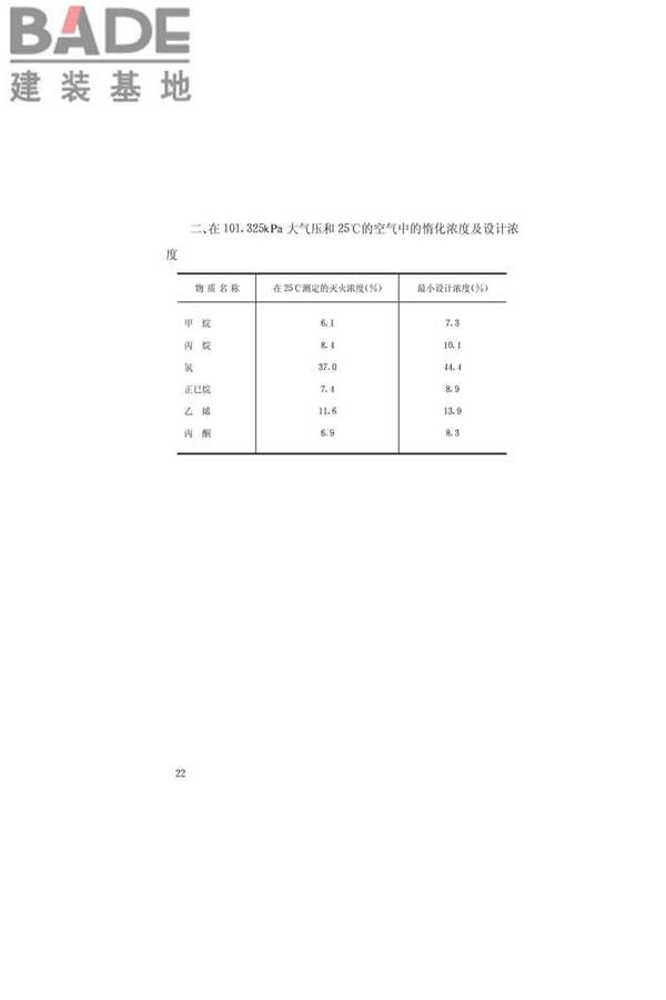 卤代烷1211灭火系统设计规范_页面_26.jpg