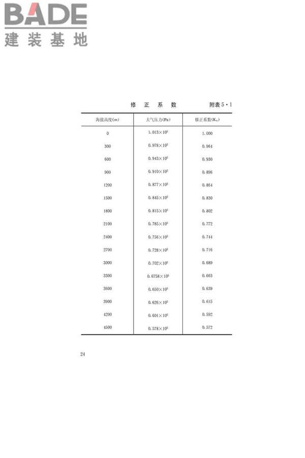卤代烷1211灭火系统设计规范_页面_28.jpg