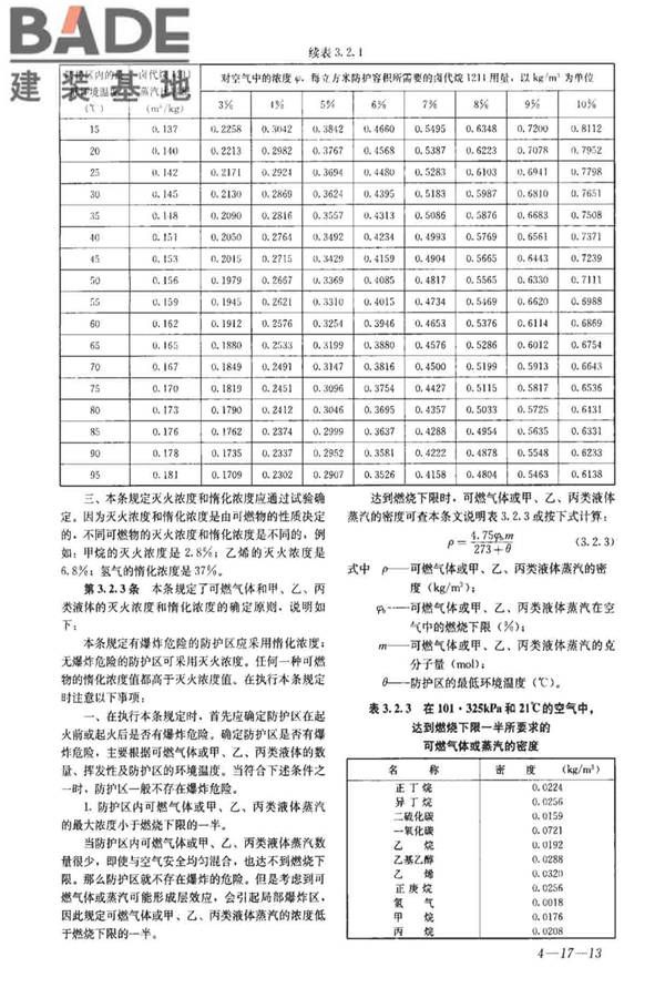 卤代烷1211灭火系统设计规范_页面_43.jpg