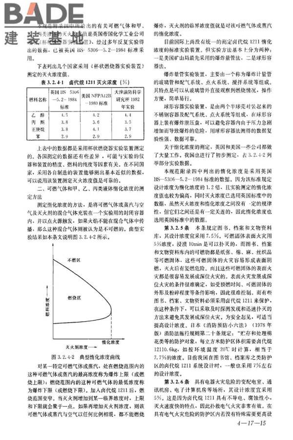 卤代烷1211灭火系统设计规范_页面_45.jpg