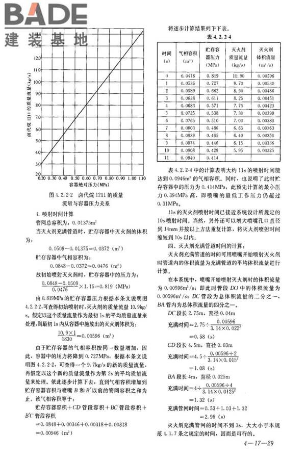 卤代烷1211灭火系统设计规范_页面_59.jpg