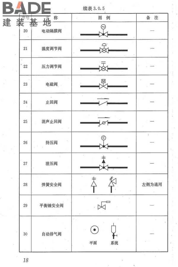 建筑给水排水制图标准_页面_27.jpg