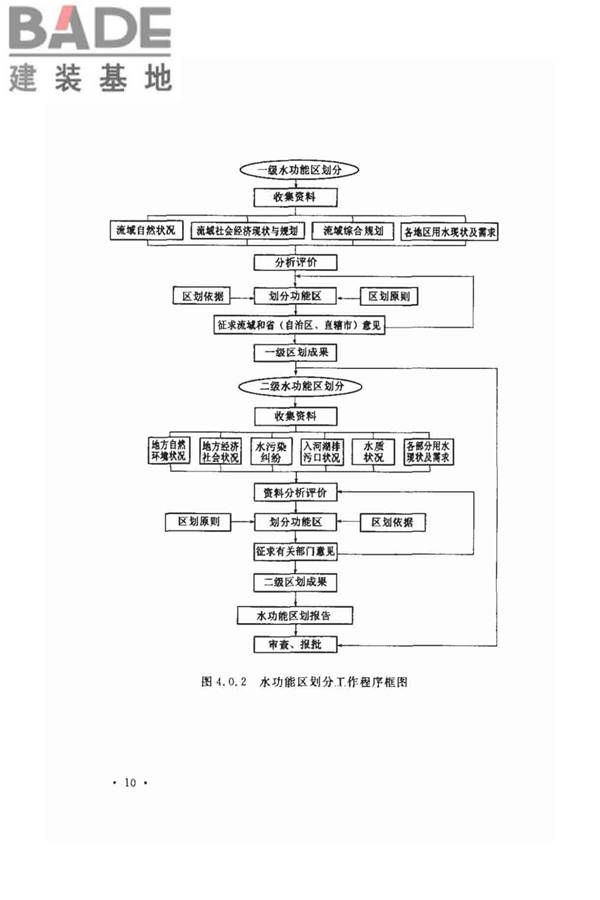 水功能区划分标准_页面_18.jpg