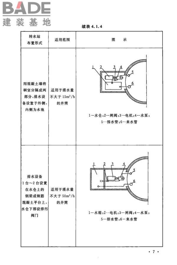 矿井建井排水技术规范_页面_15.jpg
