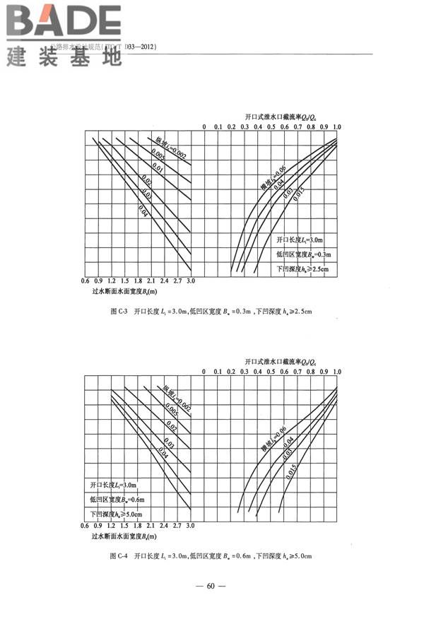 公路排水设计规范_页面_66.jpg