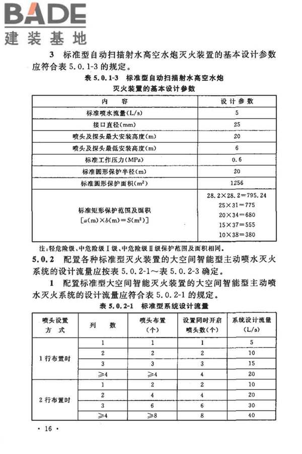 大空间智能型主动喷水灭火系统技术规程_页面_030.jpg