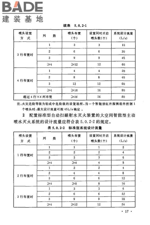 大空间智能型主动喷水灭火系统技术规程_页面_031.jpg