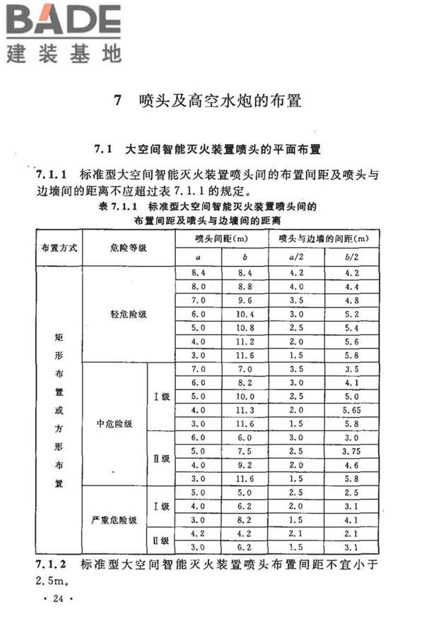 大空间智能型主动喷水灭火系统技术规程_页面_038.jpg