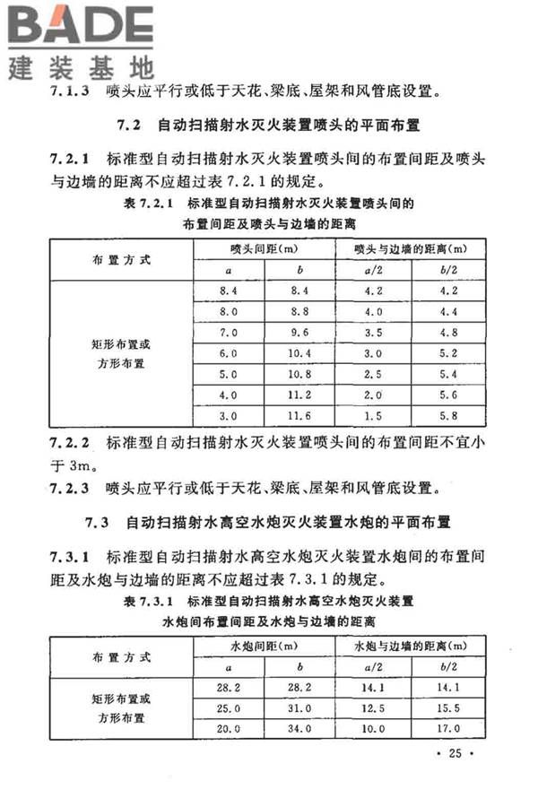 大空间智能型主动喷水灭火系统技术规程_页面_039.jpg