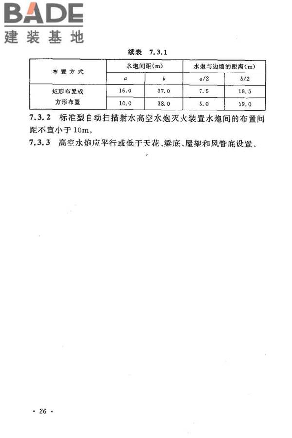 大空间智能型主动喷水灭火系统技术规程_页面_040.jpg