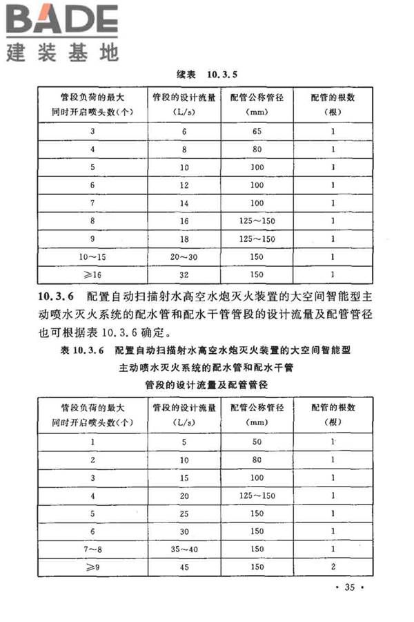 大空间智能型主动喷水灭火系统技术规程_页面_049.jpg
