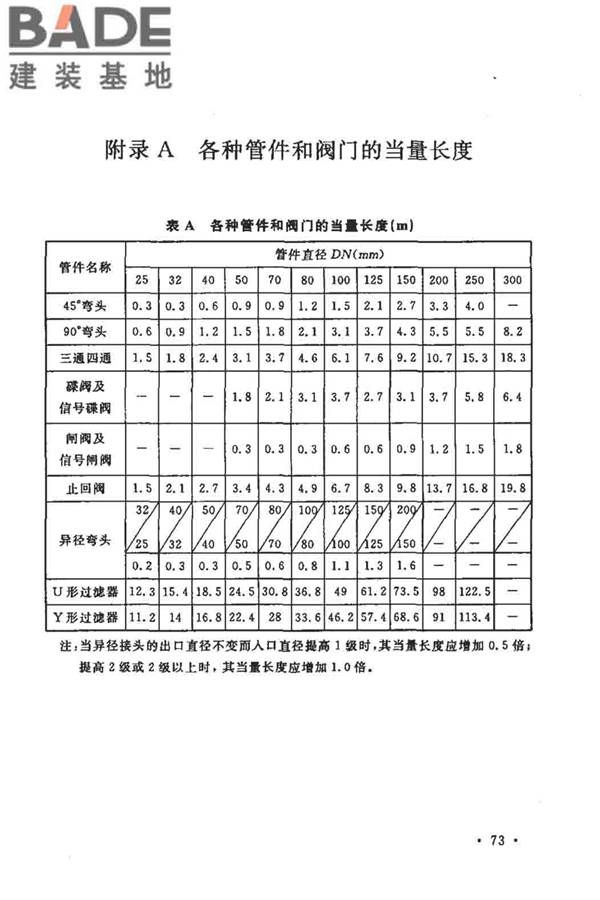 大空间智能型主动喷水灭火系统技术规程_页面_087.jpg