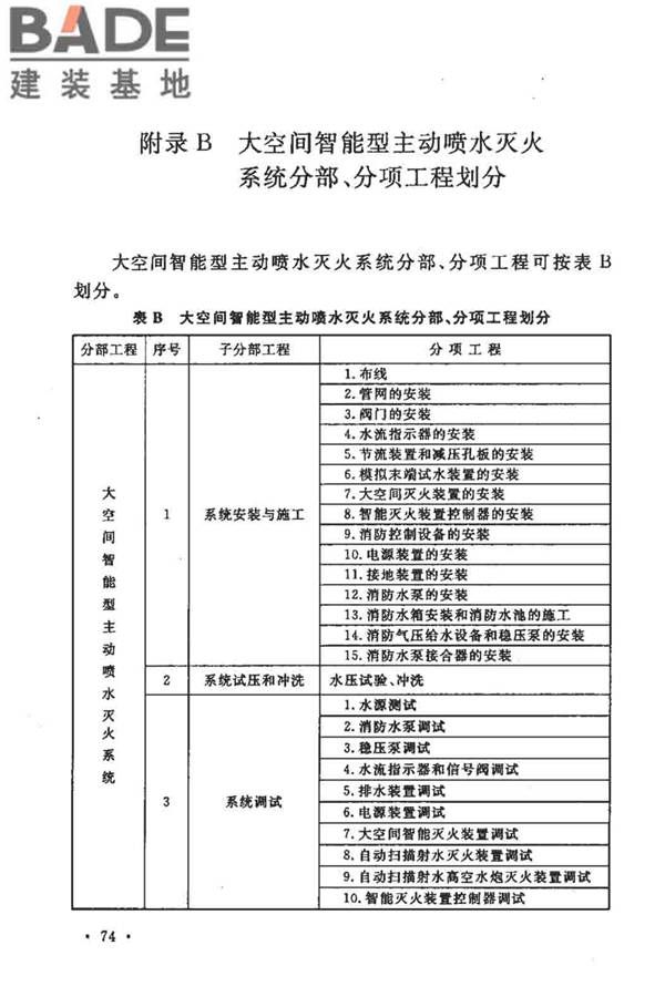 大空间智能型主动喷水灭火系统技术规程_页面_088.jpg