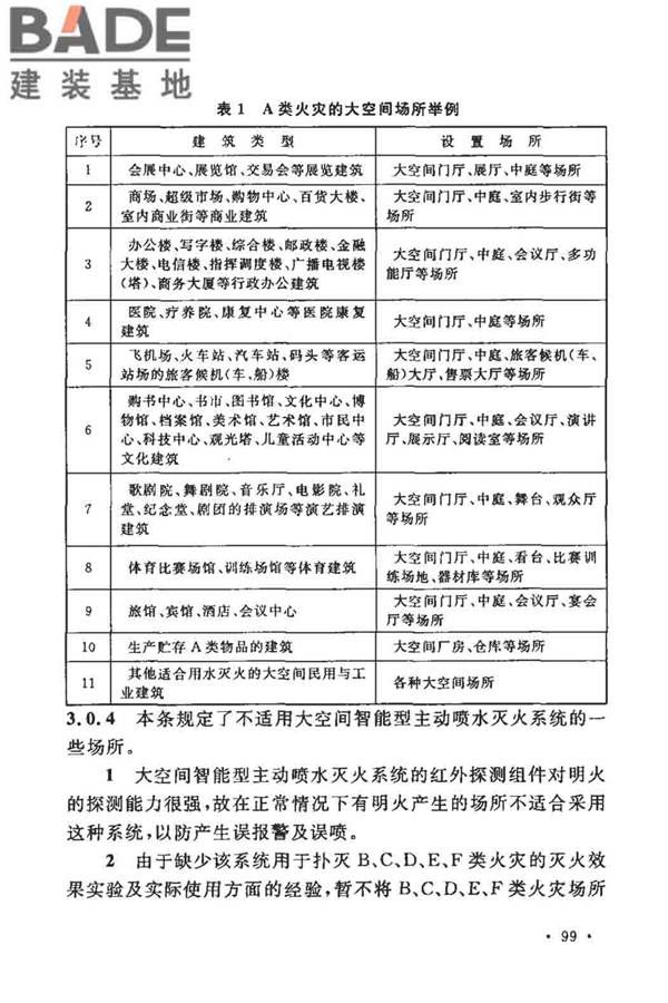 大空间智能型主动喷水灭火系统技术规程_页面_113.jpg