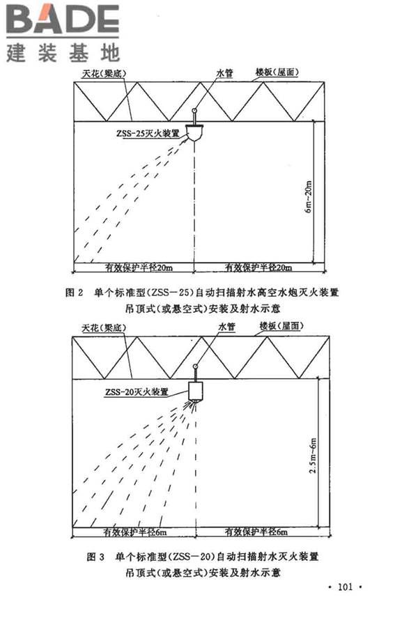 大空间智能型主动喷水灭火系统技术规程_页面_115.jpg