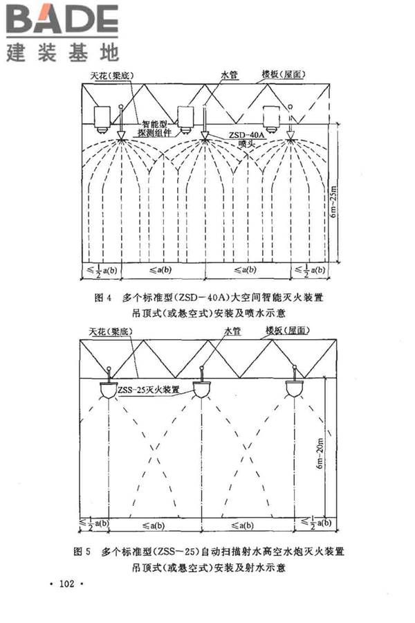 大空间智能型主动喷水灭火系统技术规程_页面_116.jpg