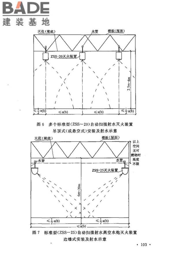 大空间智能型主动喷水灭火系统技术规程_页面_117.jpg