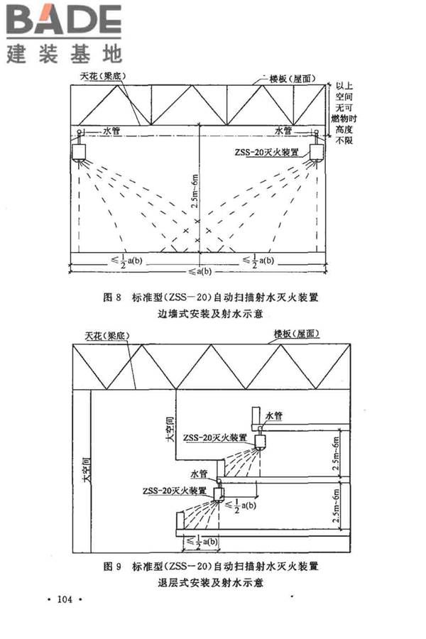 大空间智能型主动喷水灭火系统技术规程_页面_118.jpg
