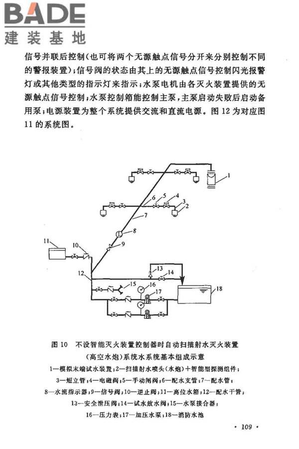 大空间智能型主动喷水灭火系统技术规程_页面_123.jpg