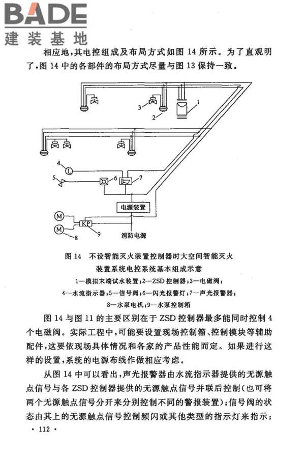 大空间智能型主动喷水灭火系统技术规程_页面_126.jpg