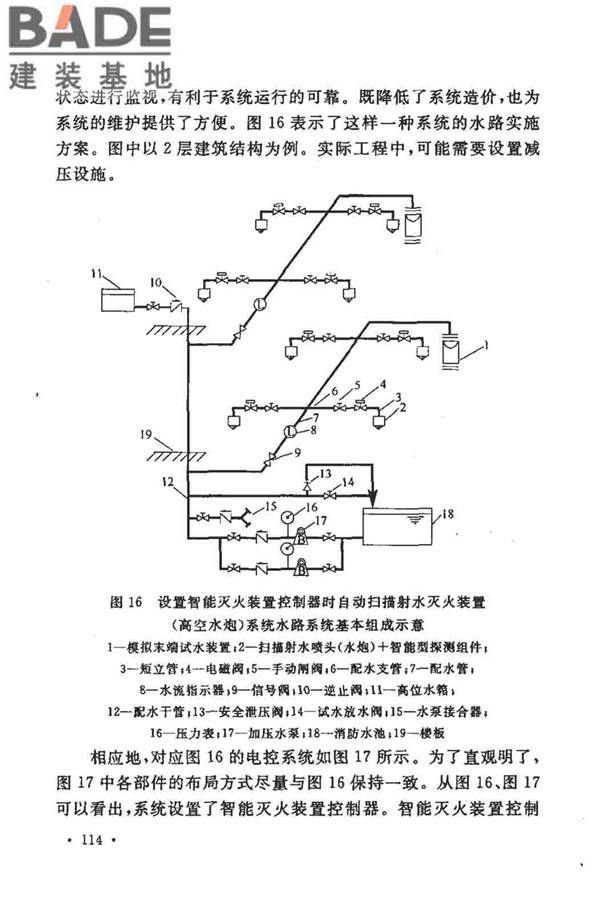 大空间智能型主动喷水灭火系统技术规程_页面_128.jpg