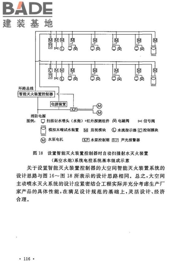 大空间智能型主动喷水灭火系统技术规程_页面_130.jpg