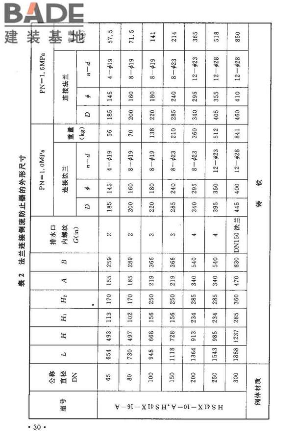 给水系统防回流污染技术规程_页面_33.jpg