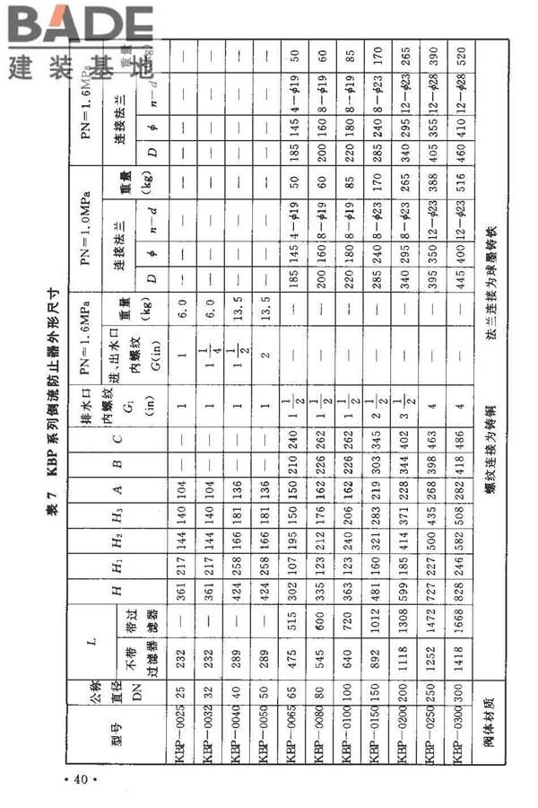 给水系统防回流污染技术规程_页面_43.jpg