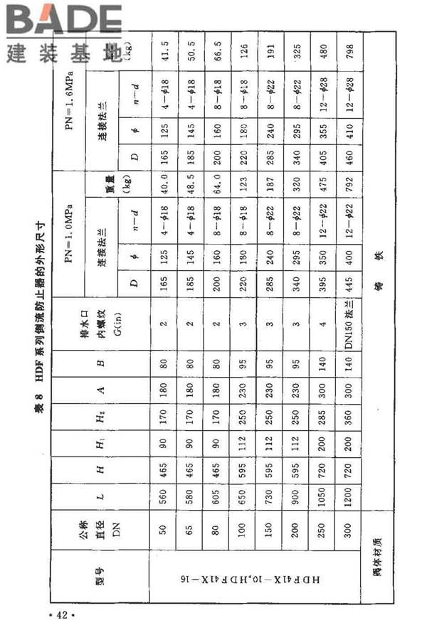 给水系统防回流污染技术规程_页面_45.jpg