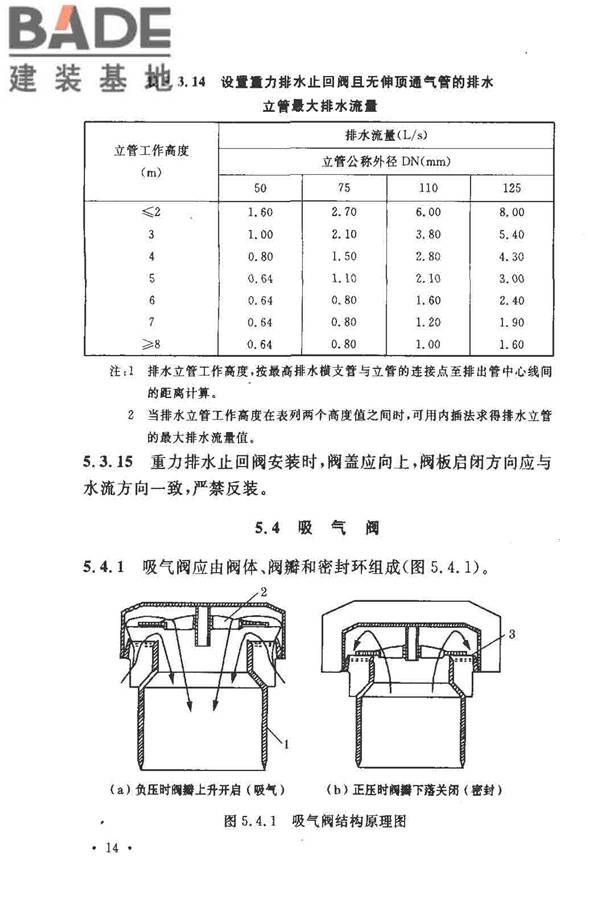 排水系统水封保护设计规程_页面_19.jpg