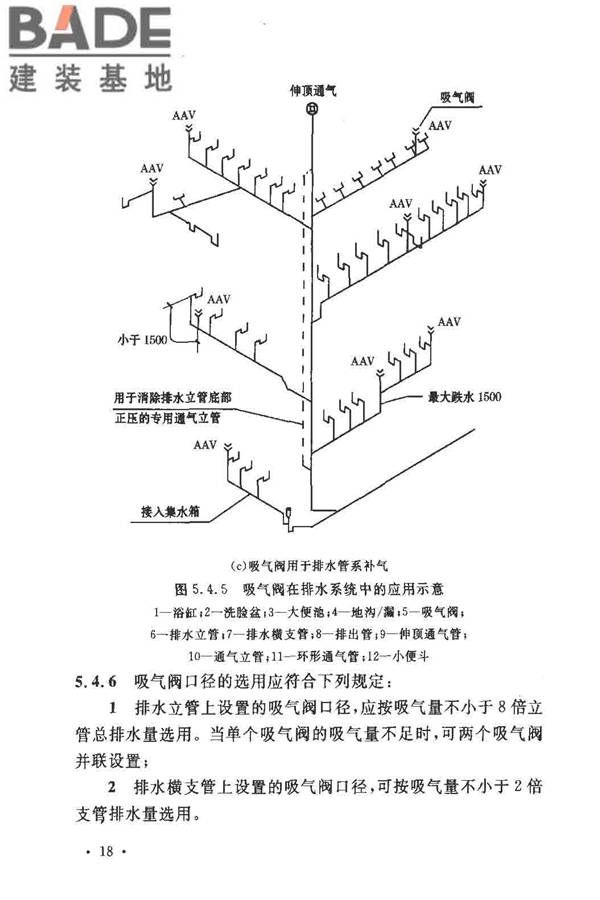 排水系统水封保护设计规程_页面_23.jpg