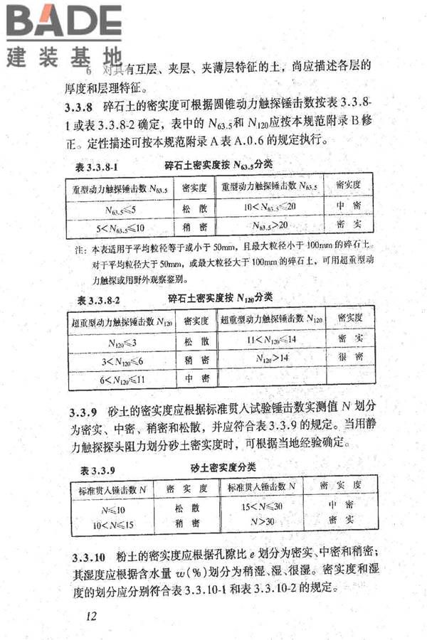 岩土工程勘察规范（2009年版）_页面_021.jpg
