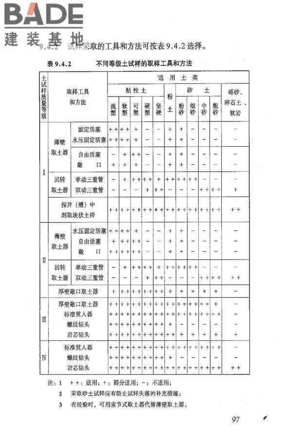 岩土工程勘察规范（2009年版）_页面_106.jpg