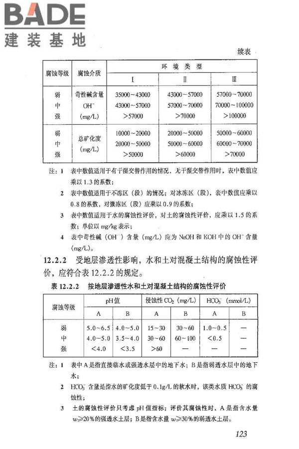岩土工程勘察规范（2009年版）_页面_132.jpg