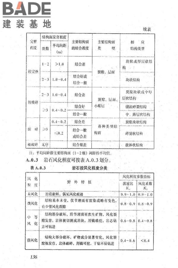 岩土工程勘察规范（2009年版）_页面_145.jpg