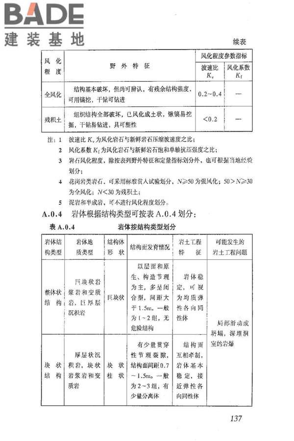 岩土工程勘察规范（2009年版）_页面_146.jpg