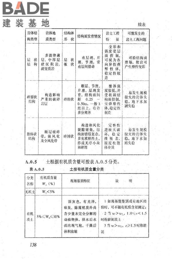 岩土工程勘察规范（2009年版）_页面_147.jpg