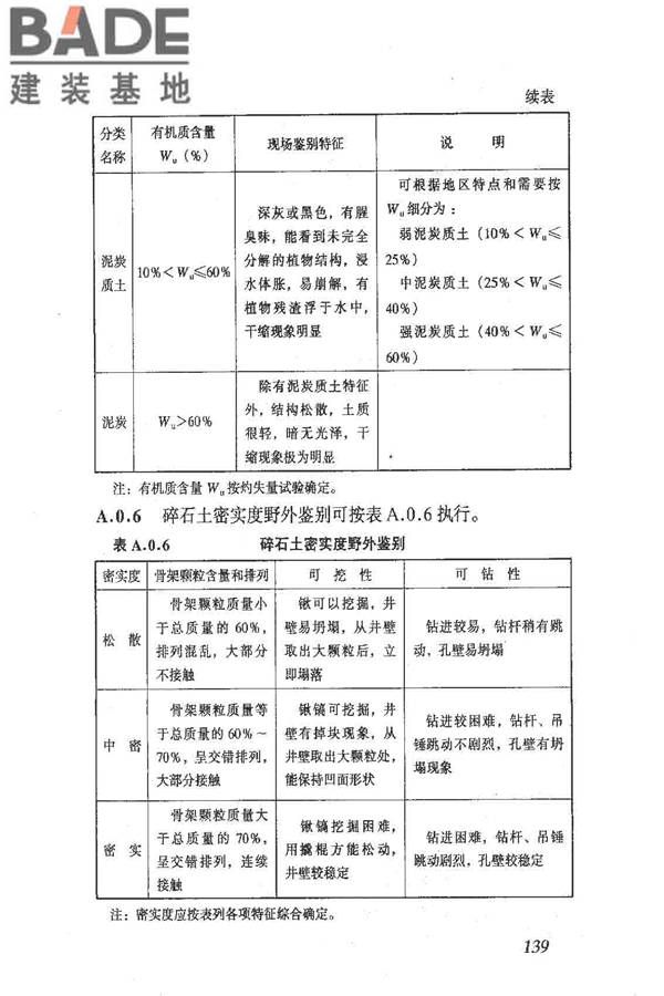 岩土工程勘察规范（2009年版）_页面_148.jpg