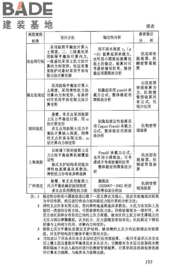 岩土工程勘察规范（2009年版）_页面_202.jpg