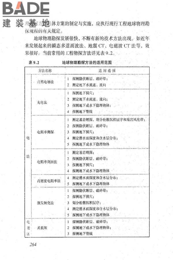 岩土工程勘察规范（2009年版）_页面_273.jpg
