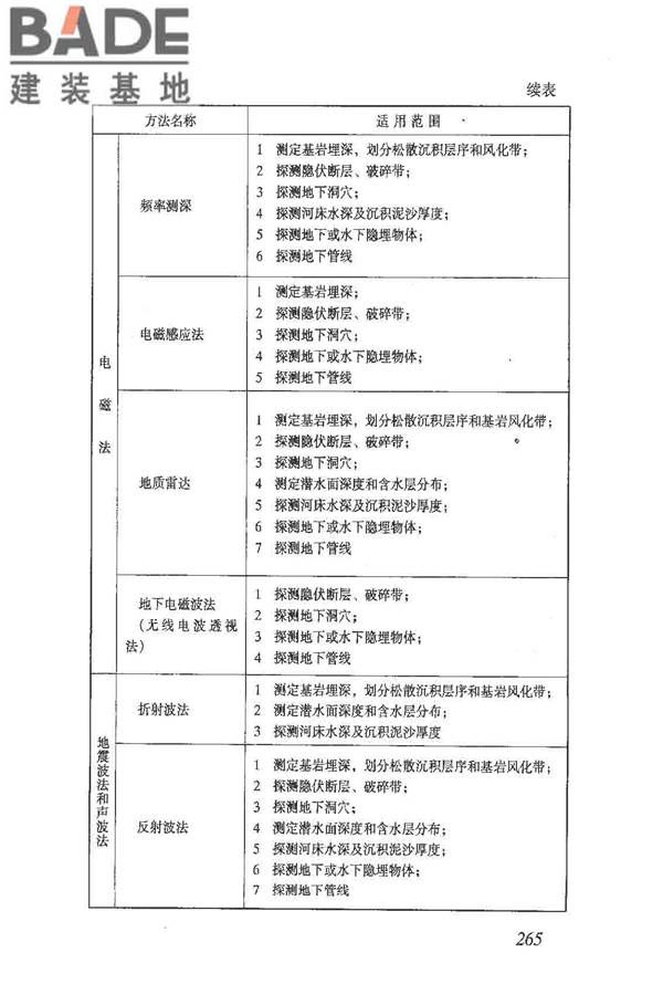 岩土工程勘察规范（2009年版）_页面_274.jpg