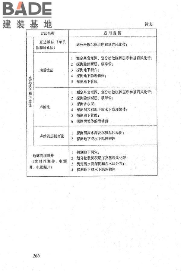 岩土工程勘察规范（2009年版）_页面_275.jpg