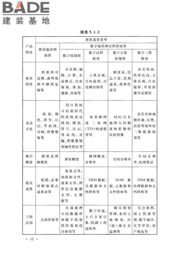工程测量标准_页面_055.jpg