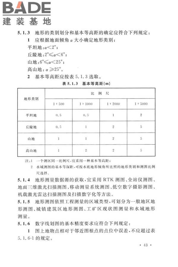 工程测量标准_页面_056.jpg