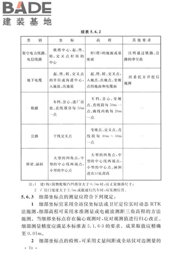 工程测量标准_页面_083.jpg