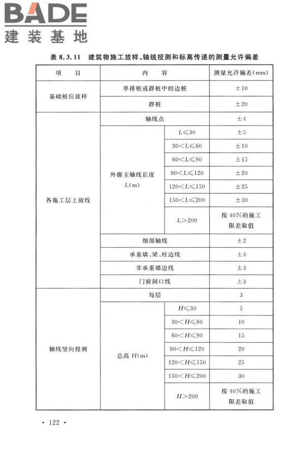 工程测量标准_页面_135.jpg