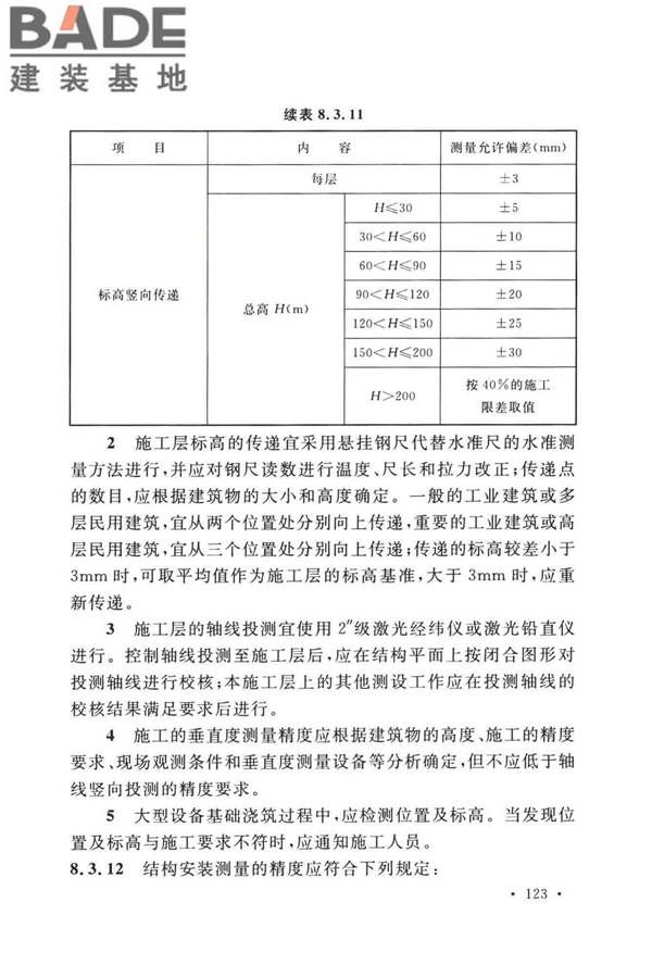 工程测量标准_页面_136.jpg