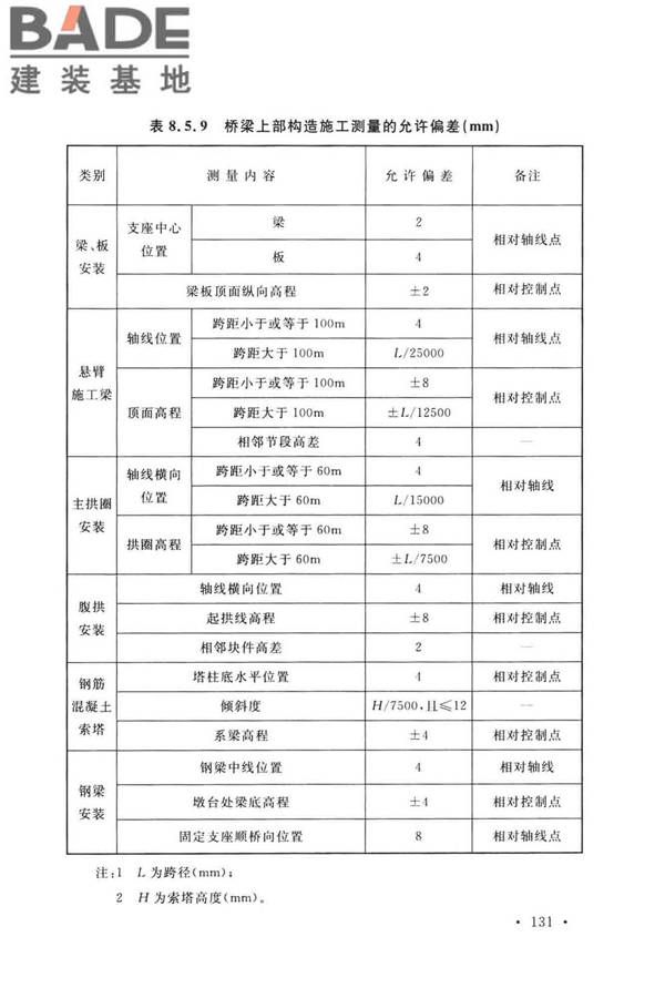 工程测量标准_页面_144.jpg