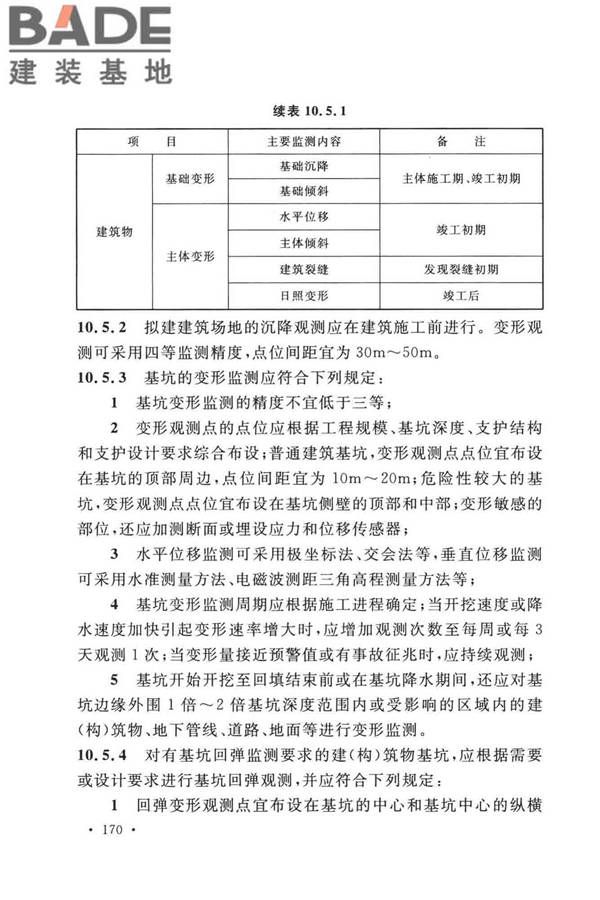 工程测量标准_页面_183.jpg